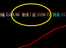 燃油：早盘延续回撤，价格波动精准运行