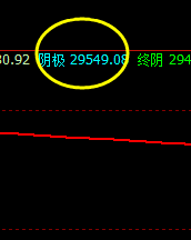 恒指：系统上界精准触及并回撤，价格触及系统洗盘价格带