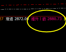 焦炭：早盘价差式精准波动 价格完美触及