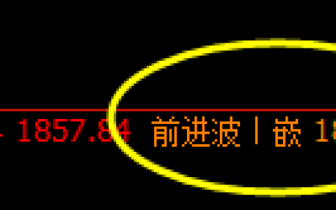 美黄金：系统前进波1864精准触及并快速回落