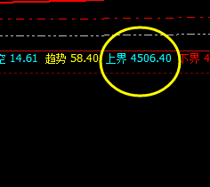 螺纹：精准价差式波动，低点完美进入周线衰竭波