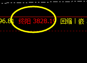豆粕：精准高位转折，短线利润从转折至今350点以上