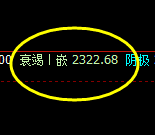 甲醇：尴尬的波动，价格高点精准触及系统上界