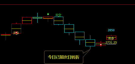 黑色系：精准转折，VIP精准次低点多单建立