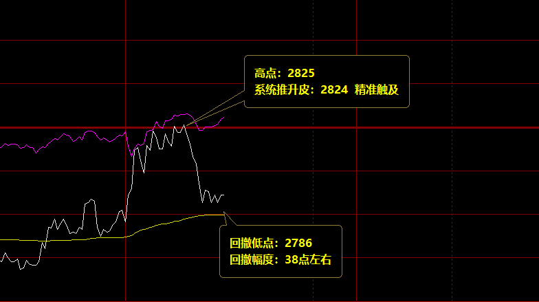 焦炭：价格低点精准完成前一日回补低点