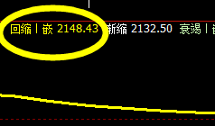 燃油:精准系统策略,完美价格波动结构