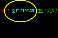 燃油：早盘延续回撤，价格波动精准运行