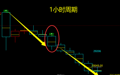 恒指：多周期共振转折，系统转折结构领先指导