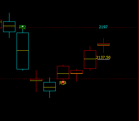燃油：开盘价差大幅提升，价格4小时精准修正