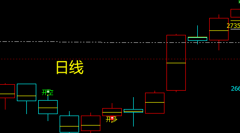 恒指：小时周期精准转折，日线波动转折无误