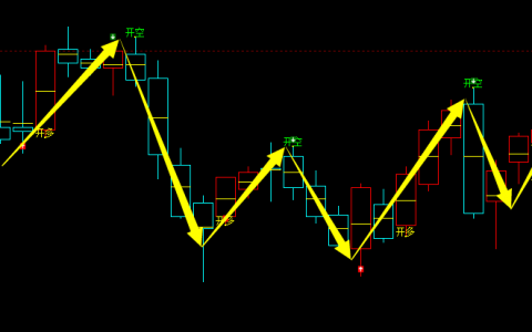 沥青：多空信号精准转折结构 国内独一无二