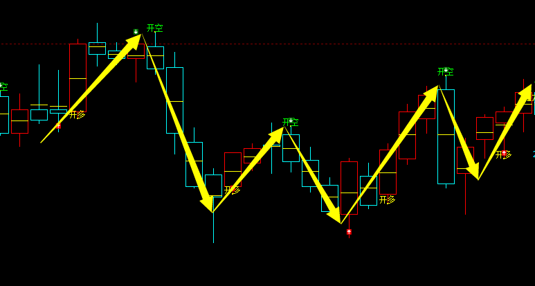 沥青：多空信号精准转折结构 国内独一无二