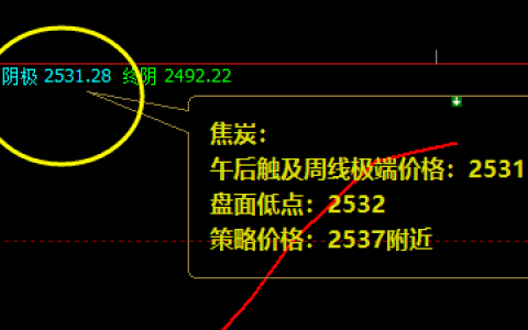 焦炭：短线精准（临时空单）利润积极触百点