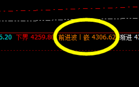 螺纹：价格高点精准触及系统前进波