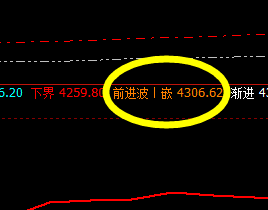 螺纹：价格高点精准触及系统前进波