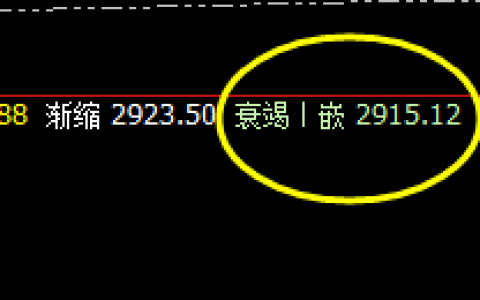 菜粕：系统衰竭波精准触及，午后加速拉升