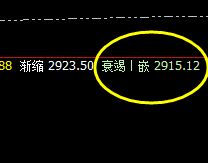菜粕：系统衰竭波精准触及，午后加速拉升