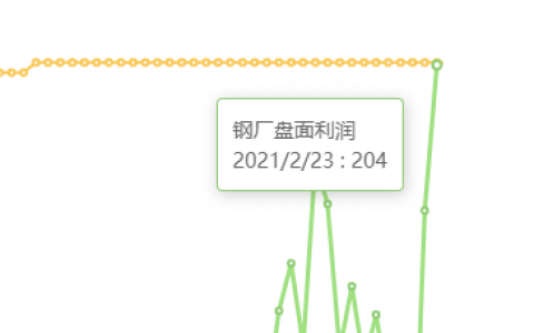 2月23日：钢厂盘面利润大幅走扩50.78