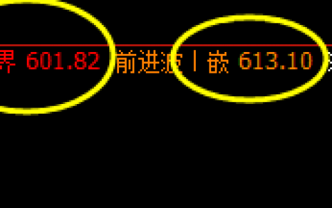 动力煤：强势运行，精准波动，转折再即
