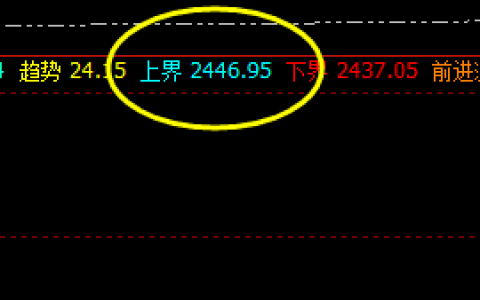 燃油：交易系统4小时价格结构精准修正