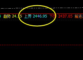 燃油：交易系统4小时价格结构精准修正