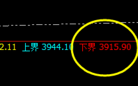 LPG：精准规则化策略，交易就是如此精准而神奇