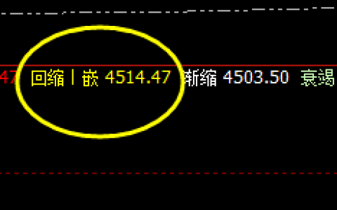 螺纹：精准规则，涨跌无俱，神奇波动、利润回归