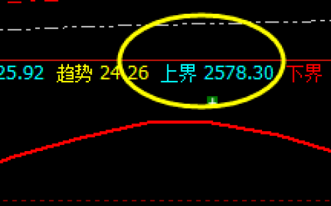 焦炭：精准价差式波动结构，开仓即赚