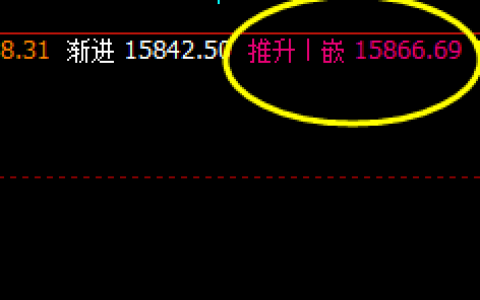 沪铅：系统4小时推升波精准触及并大幅回落