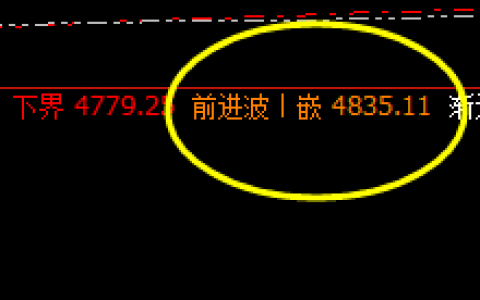 热卷：价格逃不掉，规则在笼罩