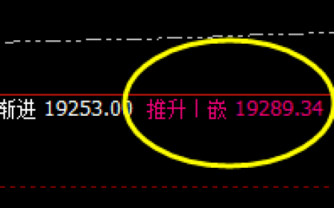 A50：高点回补洗盘，低点大幅下行