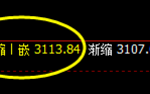 沥青：4小时精准修正，午后快速拉升