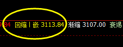 沥青：4小时精准修正，午后快速拉升