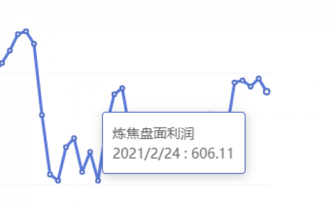 2月24日：炼焦盘面利润大幅走缩24.10