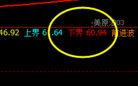 美原油：神奇而精确的价格修正结构