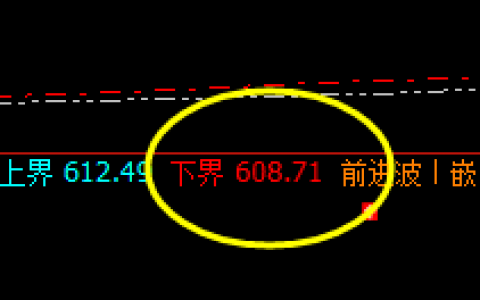动力煤：精准运行，漂亮的拉升