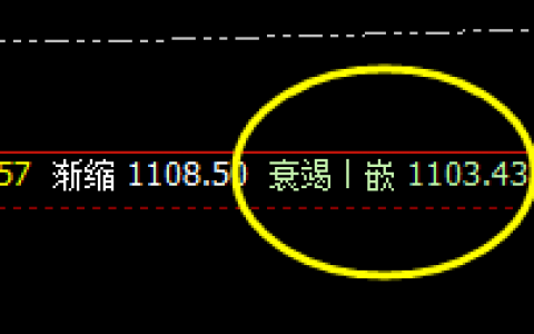 铁矿石：强势振荡，低点精准触及交易系统衰竭波