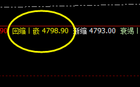 热卷：强势运行价格回补修正结构 利润杠杠的