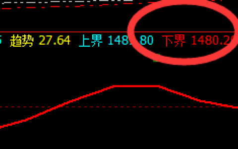 焦煤：极端拉升，利润以肉眼可见的速度快速放大