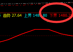 焦煤：极端拉升，利润以肉眼可见的速度快速放大
