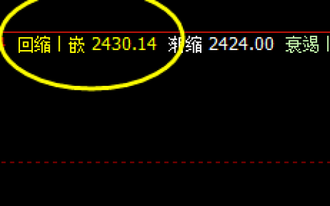 燃油：继续强势上演回补修正结构