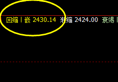 燃油：继续强势上演回补修正结构