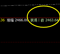 甲醇：15点正值开盘价差，4小时回撤结构精准拉升