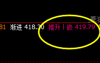 国内原油：高位强势振荡，价格高低精准规则化运行