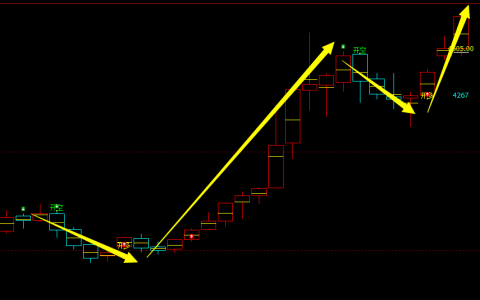 螺纹：周线 精准多空信号转折结构，胜率95%以上