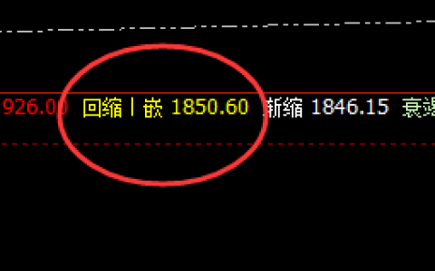 美黄金：价格精准回撤系统次低点，并快速回升