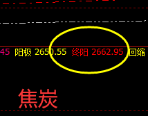 黑色系：焦炭、焦煤 双双精准触及极端价格