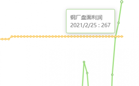 2月25日：钢厂盘面利润大幅走扩39.50