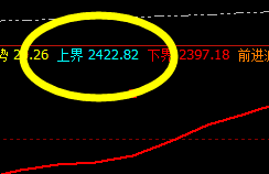 焦炭：09合约同步进入回补洗盘