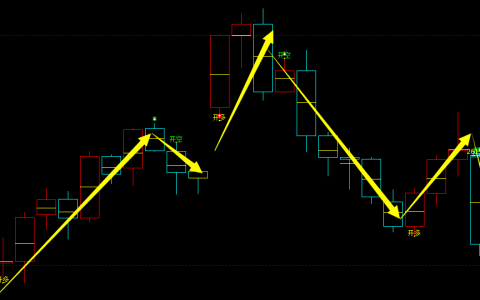 焦炭：交易系统4小时周期 多空信号精准 转折结构